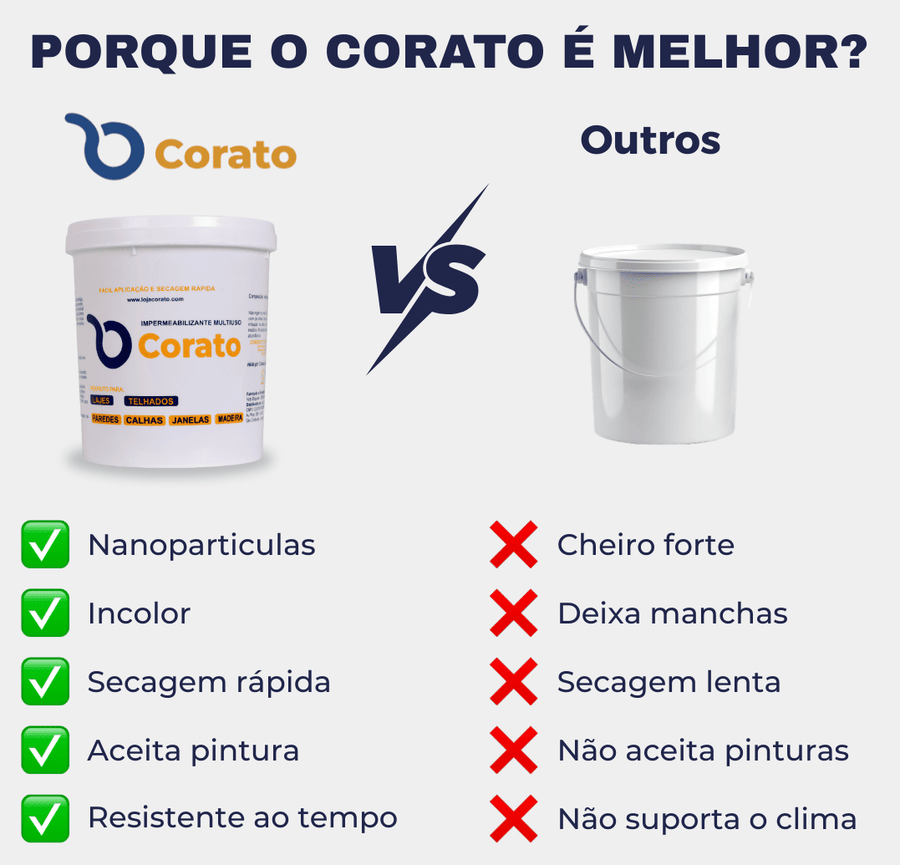 Impermeabilizante Corato - Perfeito para Janelas