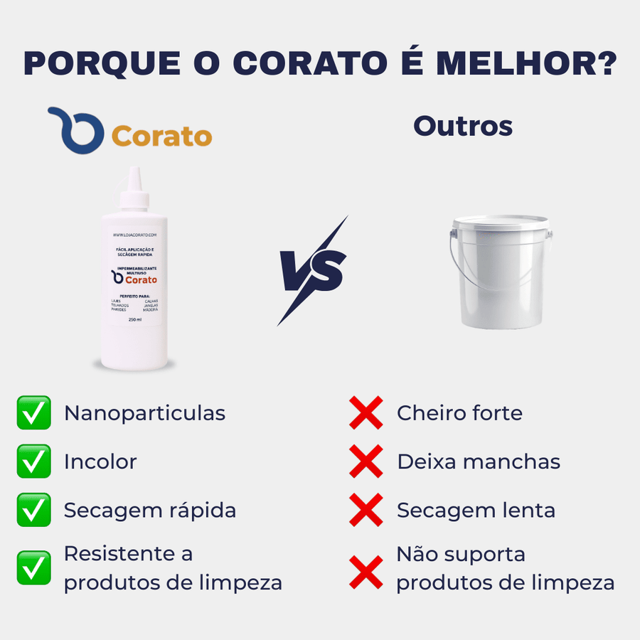 Impermeabilizante Corato - Perfeito para Box